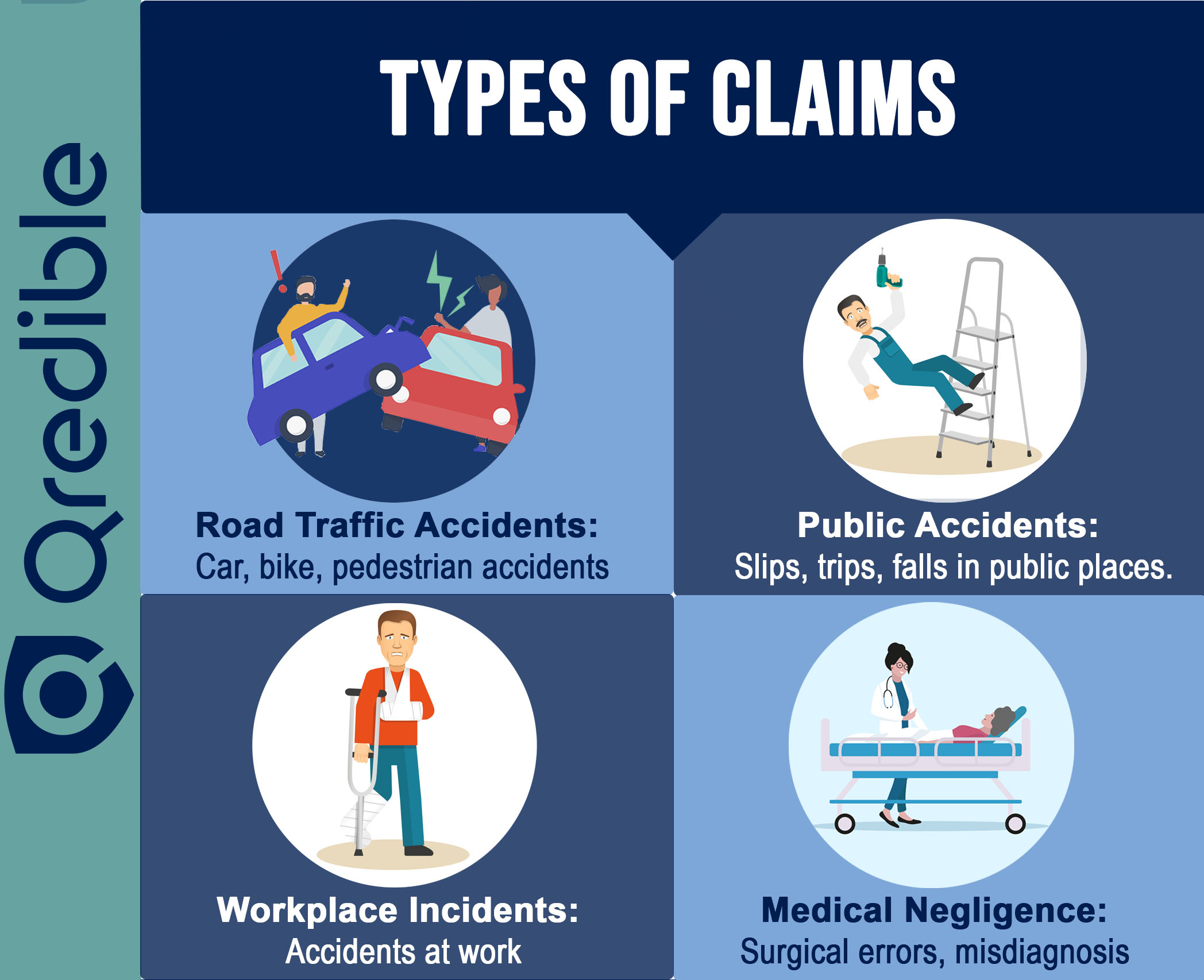 Infographic-Personal injury-Types of claims