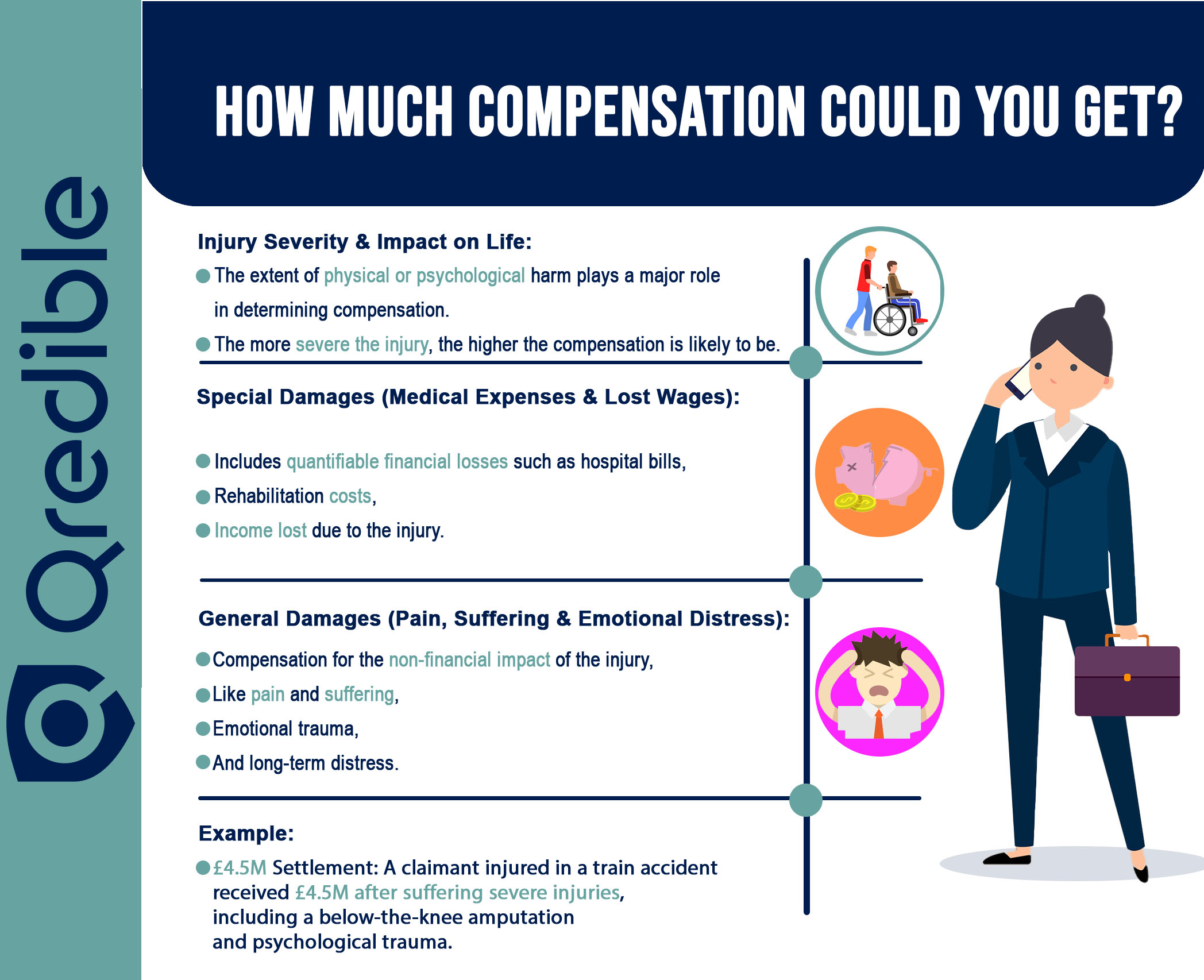 Infographic-Personal injury-compensation