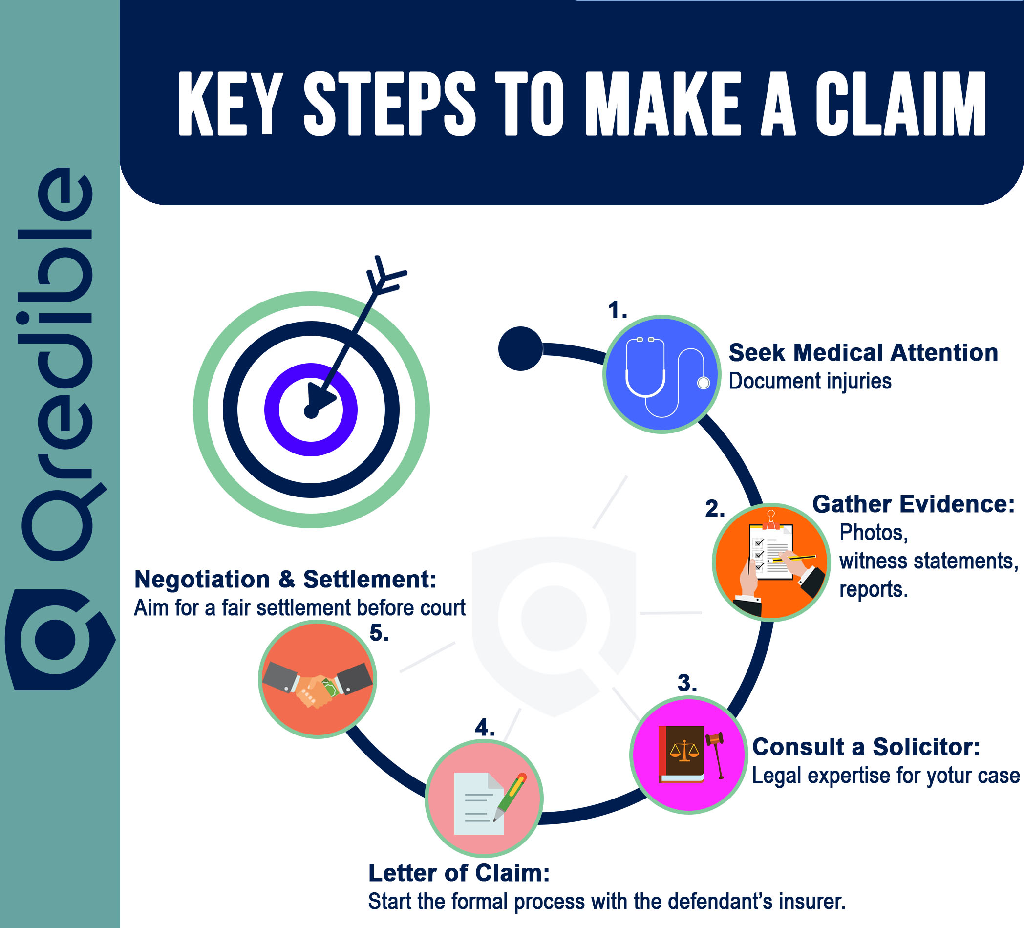 Infographic-Personal injury-steps to make a claim