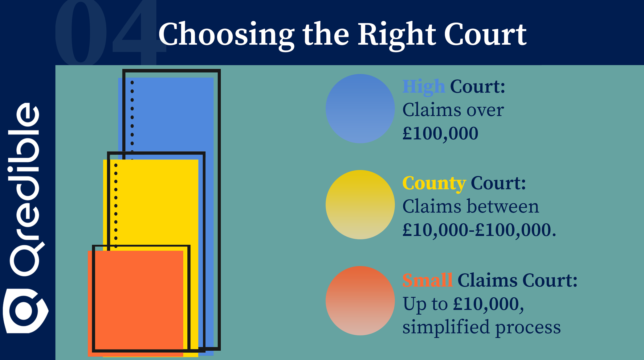 Infographic - Choosing the Right Court