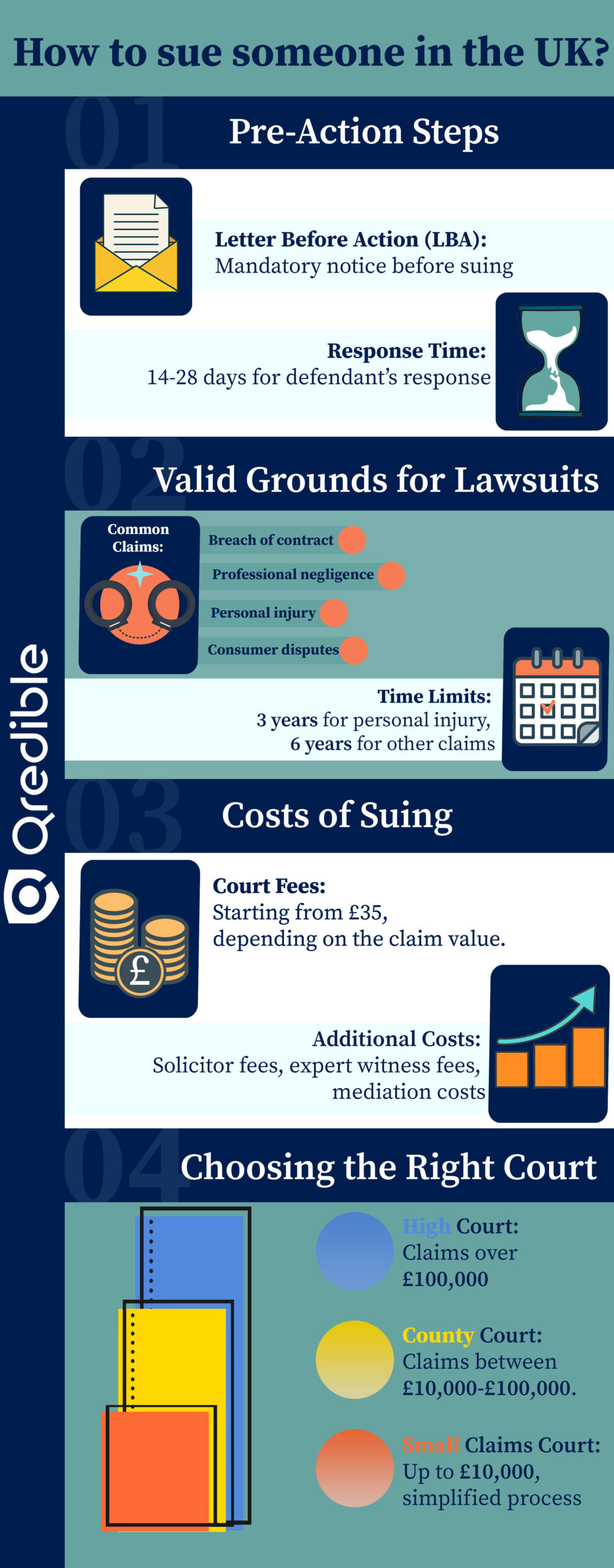 Infographic - How to sue someone in the UK