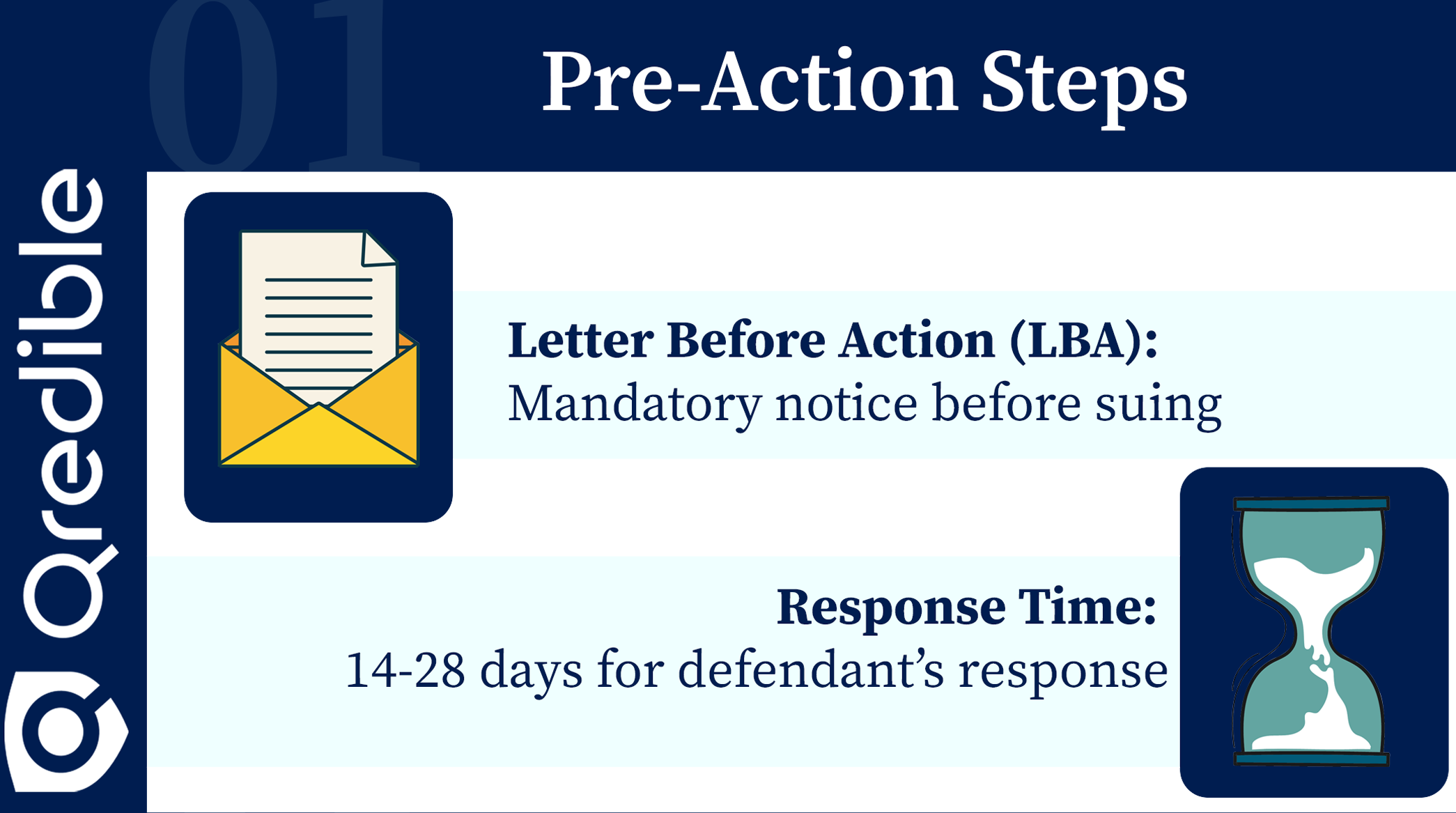 Infographic-Pre-Action Steps